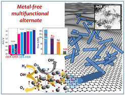 Graphical abstract: Multi-functional O2–H2 electrochemistry by an abundant mineral: a novel and sustainable alternative for noble metals in electrolyzers and metal–air batteries