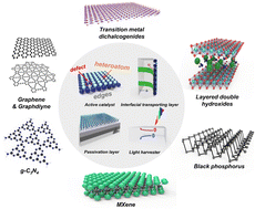 Graphical abstract: Two-dimensional materials for photoelectrochemical water splitting