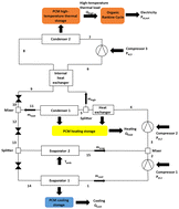 Graphical abstract: Energy, exergy, economic, and environmental (4E) analysis of a pumped thermal energy storage system for trigeneration in buildings