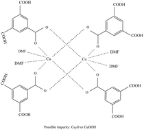 Graphical abstract: Sensing interface based on electrodeposited Cu-BTC microporous film for electrochemical detection of the painkiller paracetamol