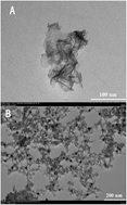 Graphical abstract: Ultrasensitive electrochemical sensing platform for miRNA-21 detection based on manganese dioxide-gold nanoparticle nanoconjugates coupled with hybridization chain reaction and horseradish peroxidase signal amplification