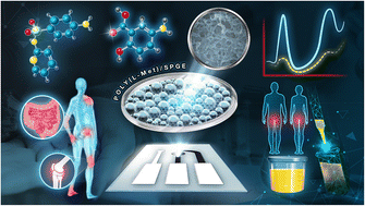 Graphical abstract: Single-step electropolymerization on a printed sensor towards a conductive thin film polymer for the simultaneous determination of drug metabolites: 5-aminosalicylic acid and sulfapyridine