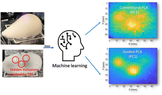 Graphical abstract: Guided principal component analysis (GPCA): a simple method for improving detection of a known analyte