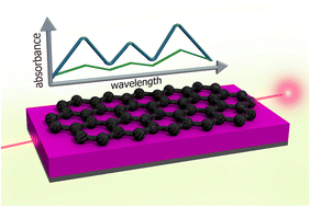 Graphical abstract: Graphene-enhanced quantum cascade laser infrared spectroscopy using diamond thin-film waveguides