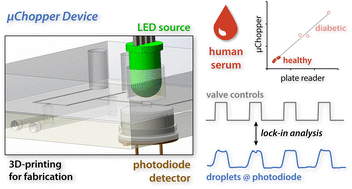 Graphical abstract: Droplet-based μChopper device with a 3D-printed pneumatic valving layer and a simple photometer for absorbance based fructosamine quantification in human serum