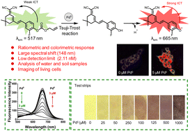 Graphical abstract: A sensitive ratiometric fluorescence probe with a large spectral shift for sensing and imaging of palladium