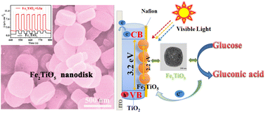 Graphical abstract: Synthesis of uniformly dispersed Fe2TiO5 nanodisks: a sensitive photoelectrochemical sensor for glucose monitoring in human blood serum