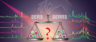 Graphical abstract: Multiplexing potential of NIR resonant and non-resonant Raman reporters for bio-imaging applications