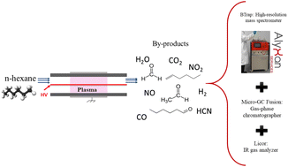 Graphical abstract: Monitoring of n-hexane degradation in a plasma reactor by chemical ionization mass spectrometry