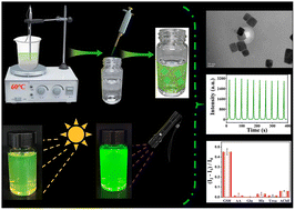 Graphical abstract: An improved ligand-assisted reprecipitation method to synthesize aqueous-phase CsPbBr3 perovskite nanocrystals and investigate their electrochemiluminescence behavior