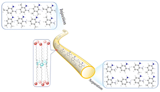 Graphical abstract: Hydroxyl-functionalized pillar[5]arene with high separation performance for gas chromatography