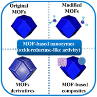 Graphical abstract: Recent progress of metal–organic framework-based nanozymes with oxidoreductase-like activity
