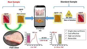 Graphical abstract: Solution and gaseous phase sensing of formaldehyde with economical triphenylmethane based sensors: a tool to estimate formaldehyde content in stored fish samples