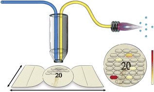 Graphical abstract: Mapping of uranium particles on J-type swipes with microextraction-ICP-MS