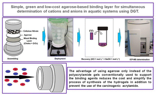 Graphical abstract: A simple, green and low-cost agarose-based binding layer for simultaneous determination of cations and anions in aquatic systems using DGT