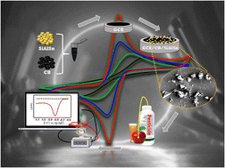 Graphical abstract: Development of an electrochemical sensor based on ternary oxide SiO2/Al2O3/SnO2 modified with carbon black for direct determination of clothianidin in environmental and food samples