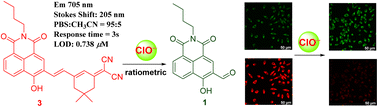 Graphical abstract: A facile ratiometric near-infrared fluorescent probe using conjugated 1,8-naphthalimide and dicyanoisophorone with a vinylene linker for detection and bioimaging of hypochlorite