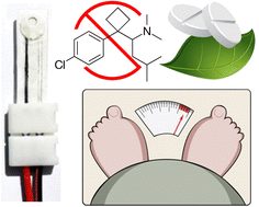 Graphical abstract: A trimodal detection paper chip for undisclosed drug “sibutramine” in nutraceuticals