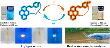Graphical abstract: One-step synthesis of a pH switched pyrene-based fluorescent probe for ratiometric detection of HS− in real water samples