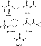 Graphical abstract: Magnetic activated carbon as an adsorbent for extraction of DMMP from aqueous samples followed by GC-IMS analysis