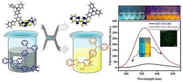 Graphical abstract: Multiple fluorescence and hydrogen peroxide-responsive properties of novel triphenylamine–benzothiazole derivatives