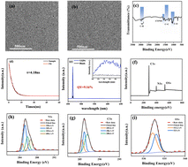 Graphical abstract: Identification of Chinese baijiu from the same brand based on a graphene quantum dots fluorescence sensing array