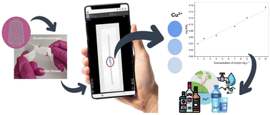 Graphical abstract: Using a cotton thread-based colorimetric sensor modified by carboxymethylcellulose and cuprizone with smartphone detection for quantification of copper