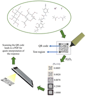 Graphical abstract: A QR code-integrated chromogenic paper strip for detection of hydrogen peroxide in aqueous samples