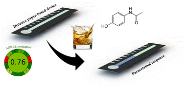 Graphical abstract: Distance-based detection of paracetamol in microfluidic paper-based analytical devices for forensic application