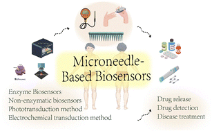 Graphical abstract: Recent advances of biosensors on microneedles