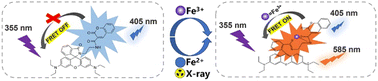 Graphical abstract: A rhodamine coumarin-derived fluorescence probe that selectively detects Fe3+ and measures radiation doses