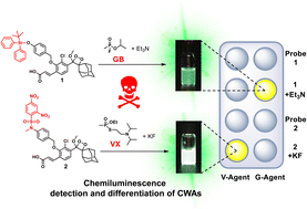 Graphical abstract: Highly sensitive chemiluminescence sensors for the detection and differentiation of chemical warfare agents