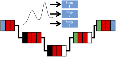 Graphical abstract: A three-stage deep learning-based training frame for spectra baseline correction