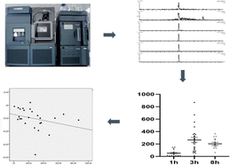 Graphical abstract: The development and validation of a liquid chromatography tandem mass spectrometry method for the quantification of selinexor and its application in Chinese multiple myeloma patients