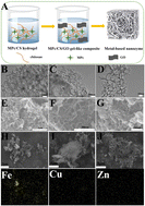 Graphical abstract: A three-dimensional network structure of metal-based nanozymes for the construction of colorimetric sensors for the detection of antioxidants