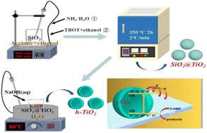 Graphical abstract: Sensitive photoelectric sensing for 5-HMF detection