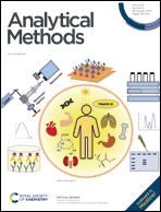 Graphical abstract: Inside front cover