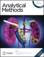 Graphical abstract: Inside front cover