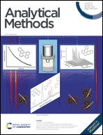 Graphical abstract: Inside front cover