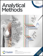 Graphical abstract: Inside front cover