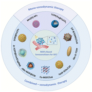 Graphical abstract: Recent progress in metal–organic framework-based sonosensitizers for sonodynamic tumor therapy