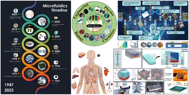 Graphical abstract: Microfluidics: a concise review of the history, principles, design, applications, and future outlook