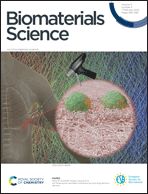 Graphical abstract: Front cover