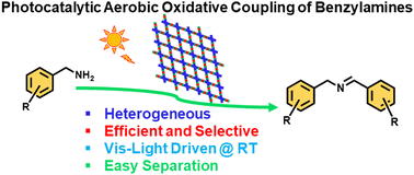 Graphical abstract: A benzothiadiazole-based Pt(ii) coordination polymer as an efficient heterogeneous photocatalyst for visible-light-driven aerobic oxidative coupling of amines