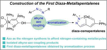 Graphical abstract: Hetero-carbolong chemistry: experimental and theoretical studies of diaza-metallapentalenes