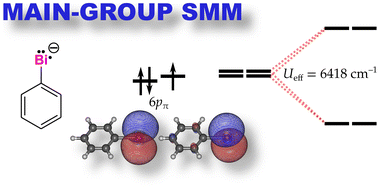 Graphical abstract: Theoretical study of phenylbismuth anion as a blueprint for main-group single-molecule magnets