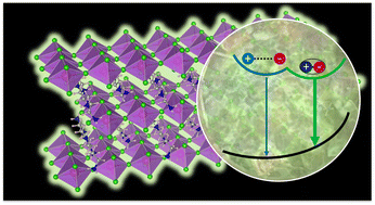 Graphical abstract: One-dimensional organic metal halide nanoribbons with dual emission