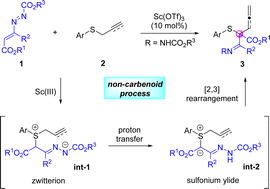 Graphical abstract: Catalytic [2,3]-sigmatropic rearrangement of sulfonium ylides derived from azoalkenes: non-carbenoid Doyle–Kirmse reaction