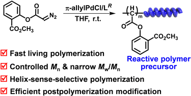 Graphical abstract: Facile preparation of optically active helical polycarbenes with salicylate substituents and their postpolymerization modification
