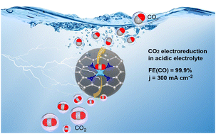 Graphical abstract: A highly efficient atomic nickel catalyst for CO2 electroreduction in acidic electrolyte